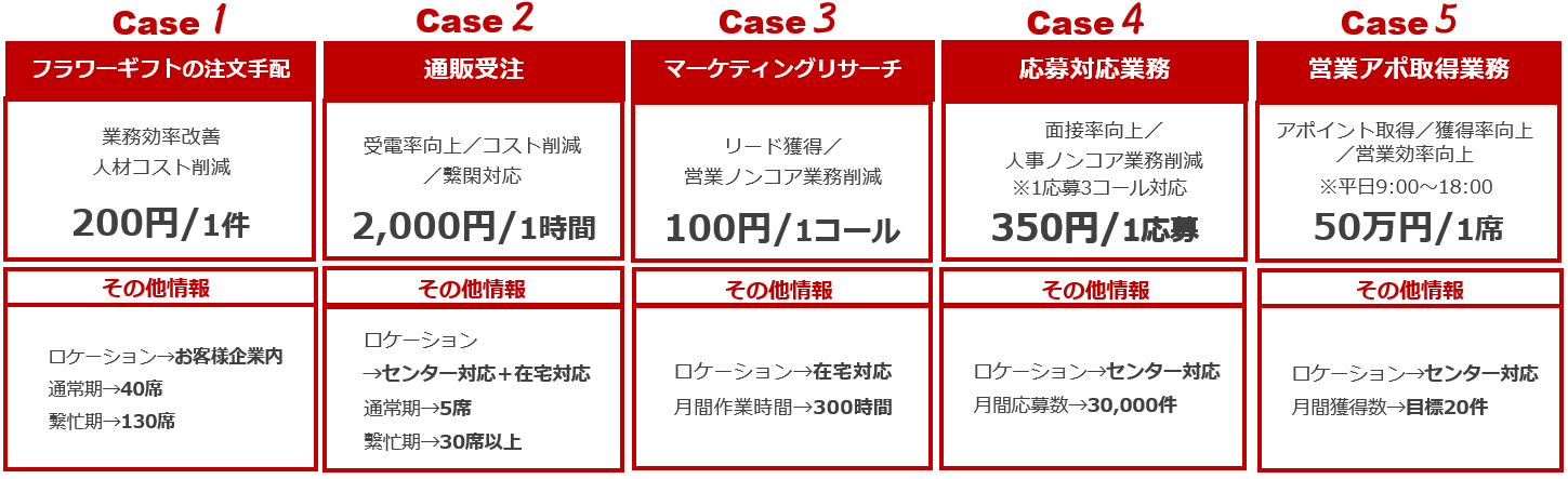 料金シュミレーション