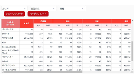 媒体別レポート