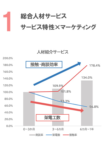 当社の強み1