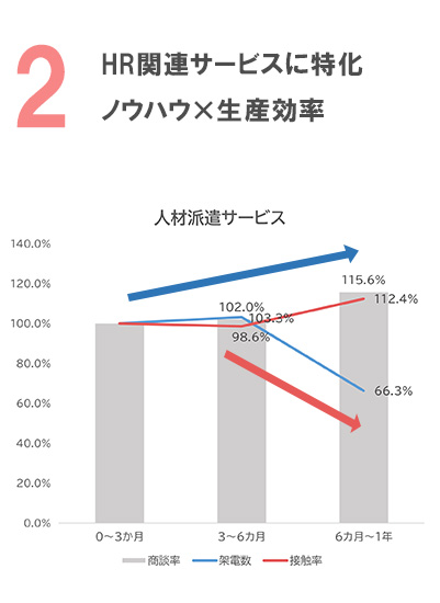 当社の強み2