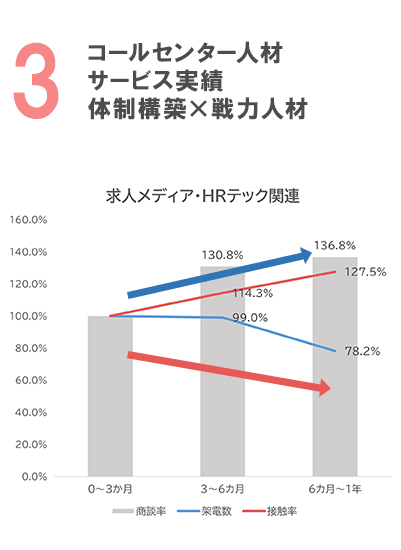 当社の強み3