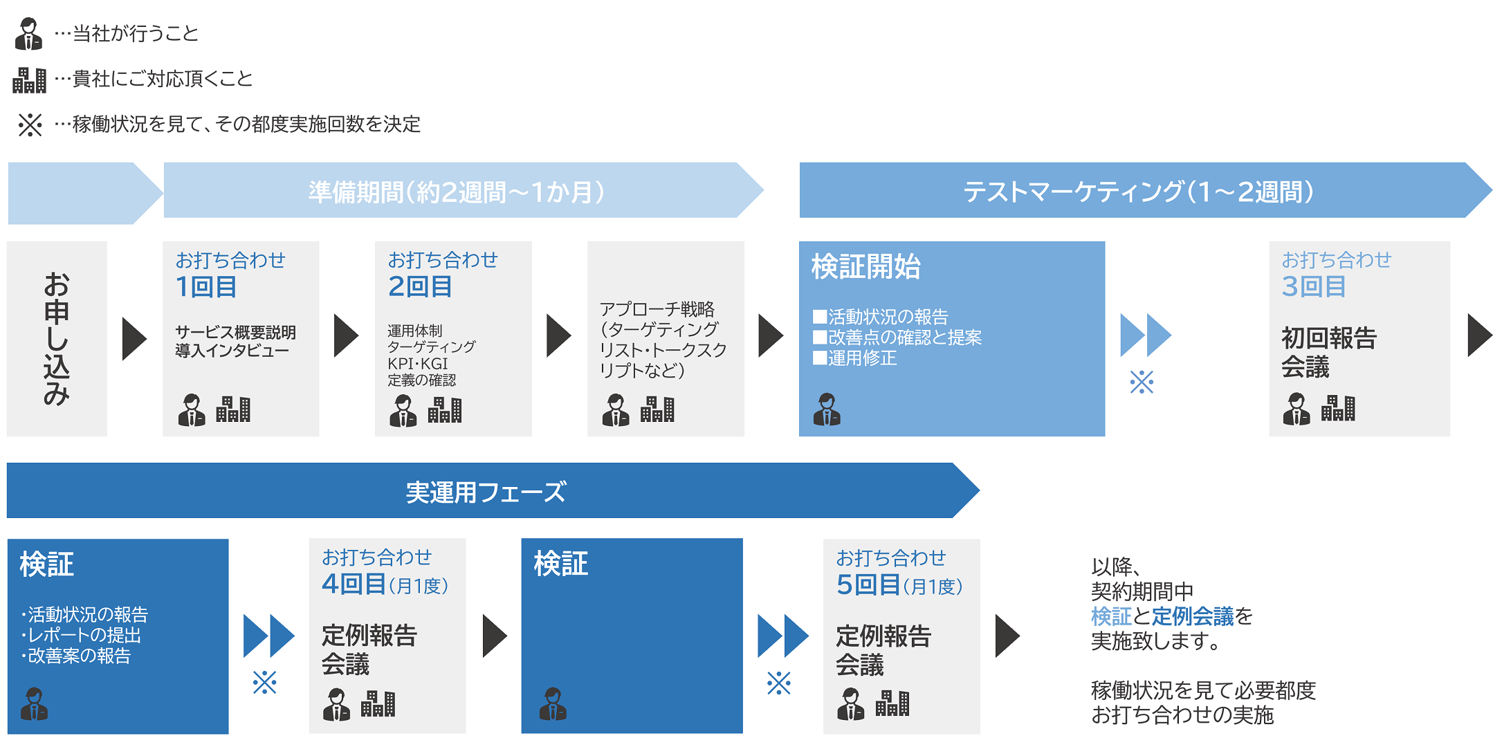 ご支援までの流れPC画像